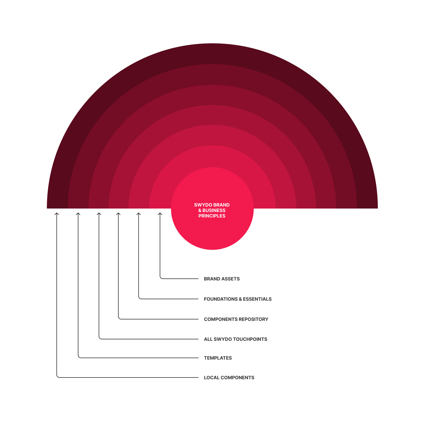 Design-System-General-Overview