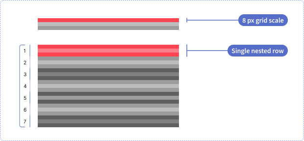 KPI_Rows-explanatio